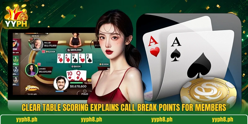 Clear table scoring explains call break points for members Clear table scoring explains call break points for members