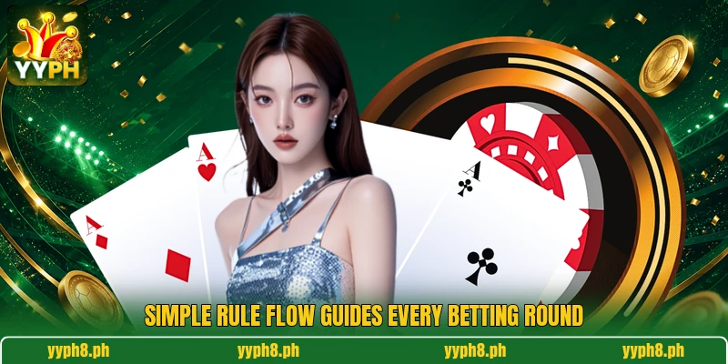 Simple rule flow guides every betting round Simple rule flow guides every betting round